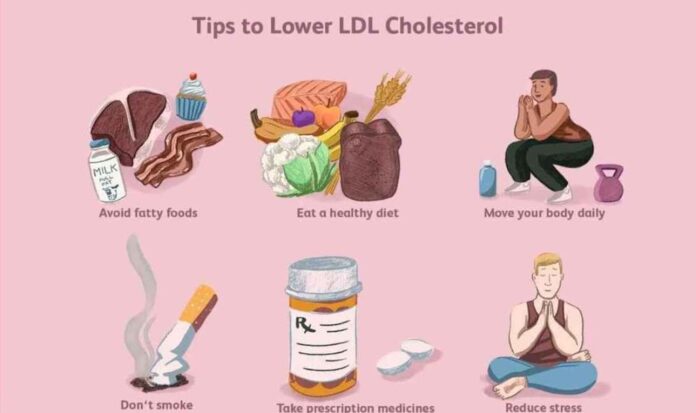 Cholesterol Levels: How to Effectively Lower Cholesterol
